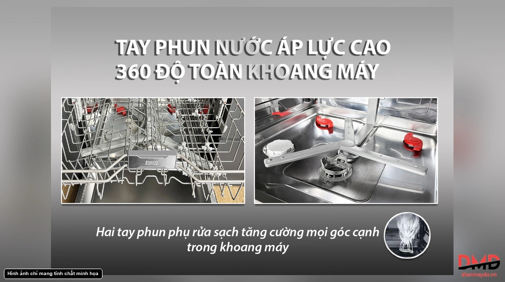 Máy rửa bát 16 bộ 3 giàn Lorca LCI 9027SM07B