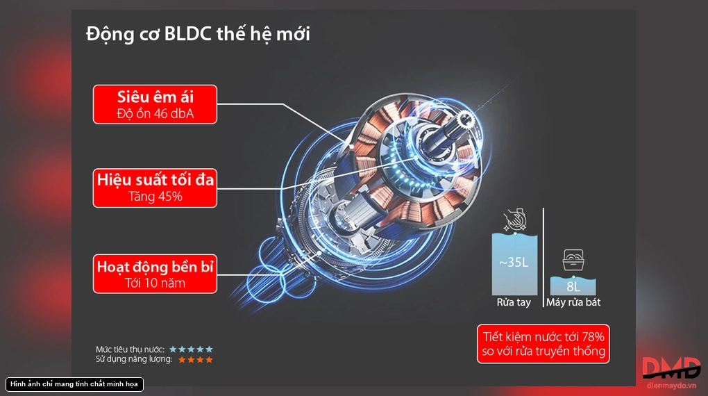 Máy rửa bát 8 bộ Lorca LC 6067DAN LUX