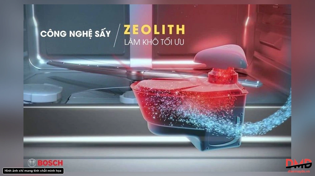 Máy rửa bát độc lập Bosch SMS6ZCI01P
