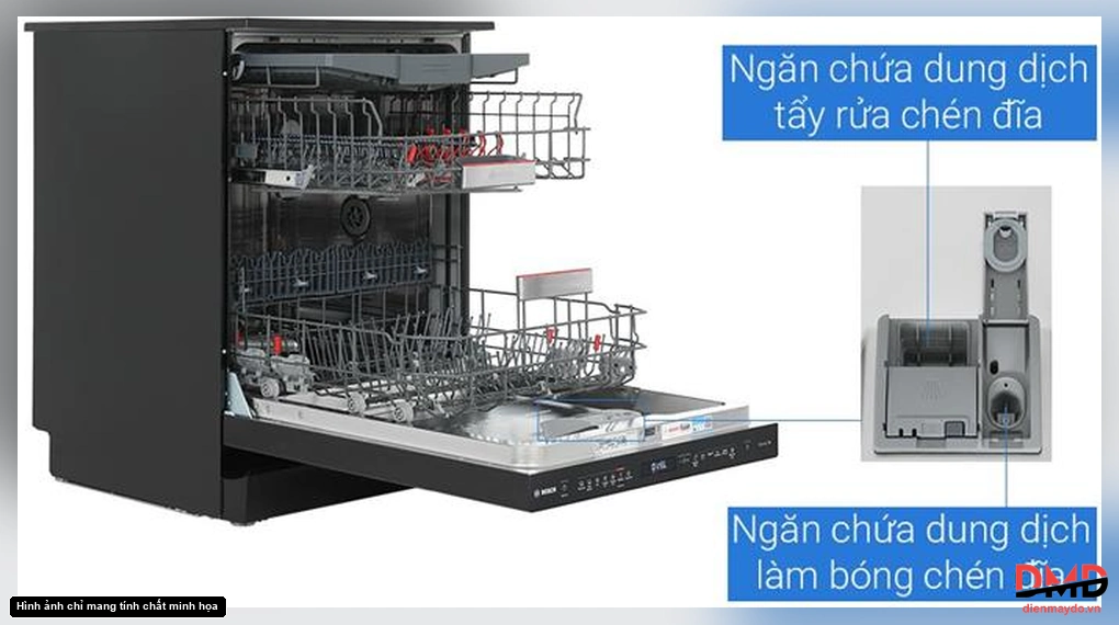 Máy rửa bát độc lập Bosch SMS6ZMB00P