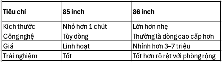 Tivi 86 inch