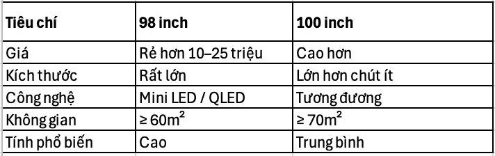 Tivi 98 inch