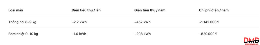 Top 10 máy sấy bán chạy năm 2026