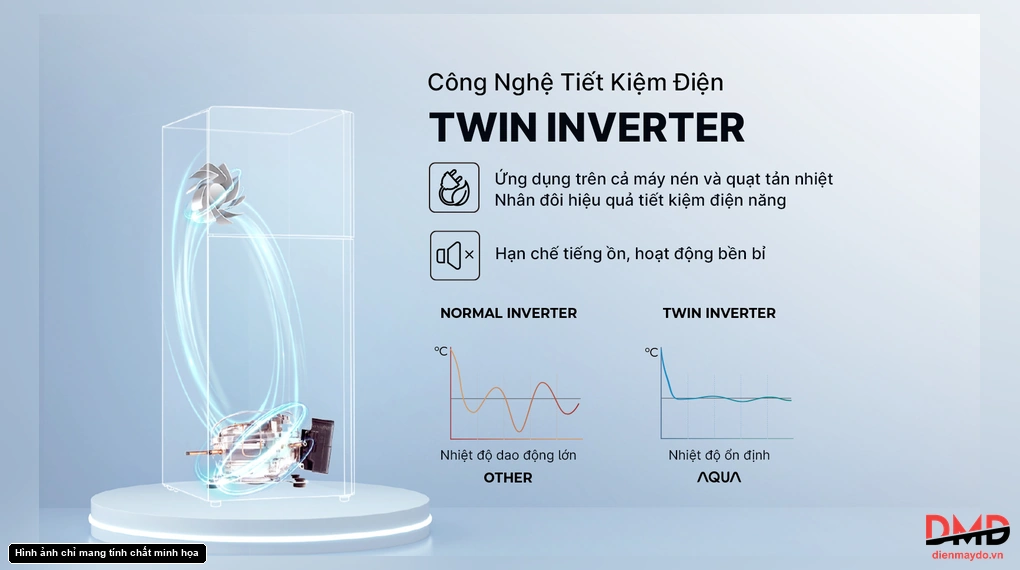 Tủ lạnh Aqua Inverter 189 lít AQR-T225FA(LB)