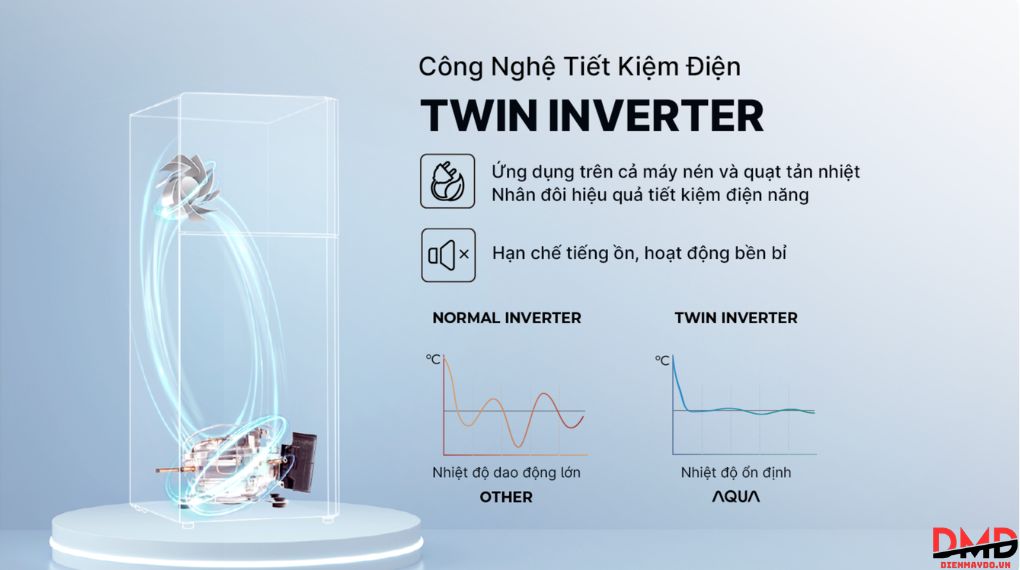 Tủ lạnh Aqua Inverter 283 lít AQR-T305FA(WLB)