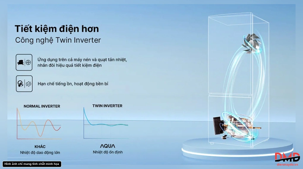 Tủ lạnh Aqua Inverter 292 lít AQR-B350MA(GM)