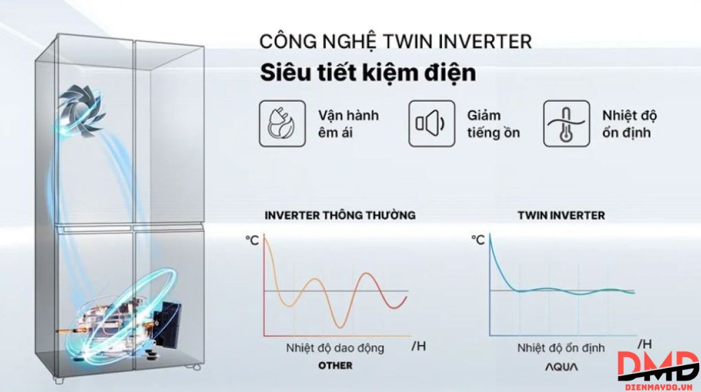 Tủ lạnh Aqua Inverter 410 lít Multi Door AQR-M466XA(CBC)