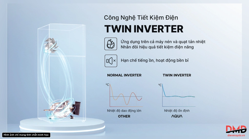 Tủ lạnh Aqua Inverter 455 lít AQR-TA518FA(GL)U1