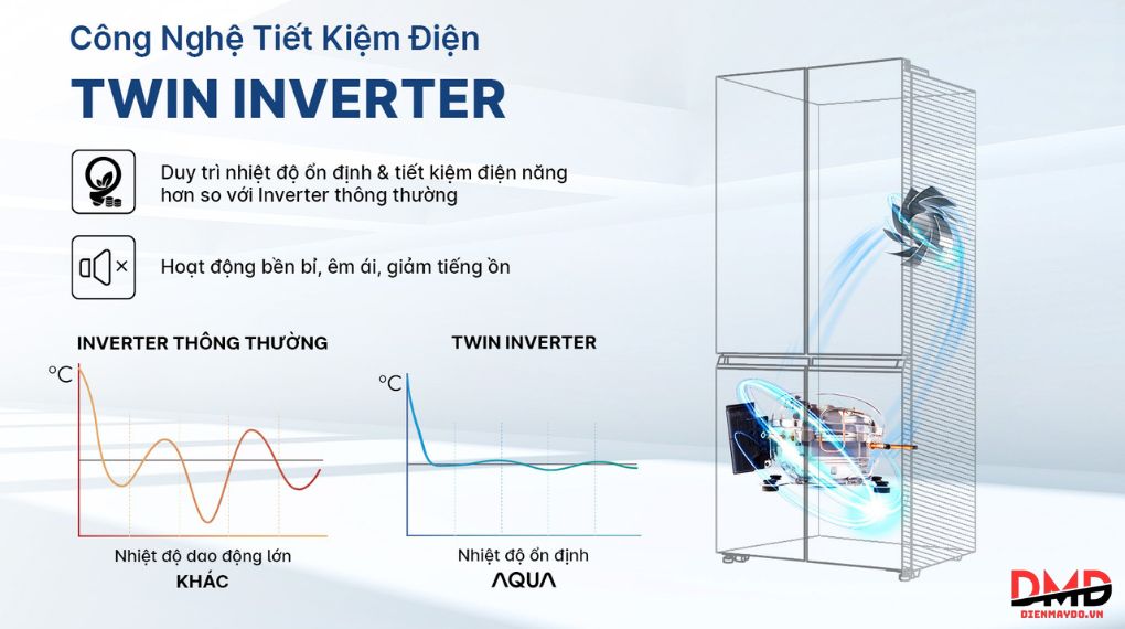 Tủ lạnh Aqua Inverter Multi Door 522 lít AQR-MA600XA(WGC)U1