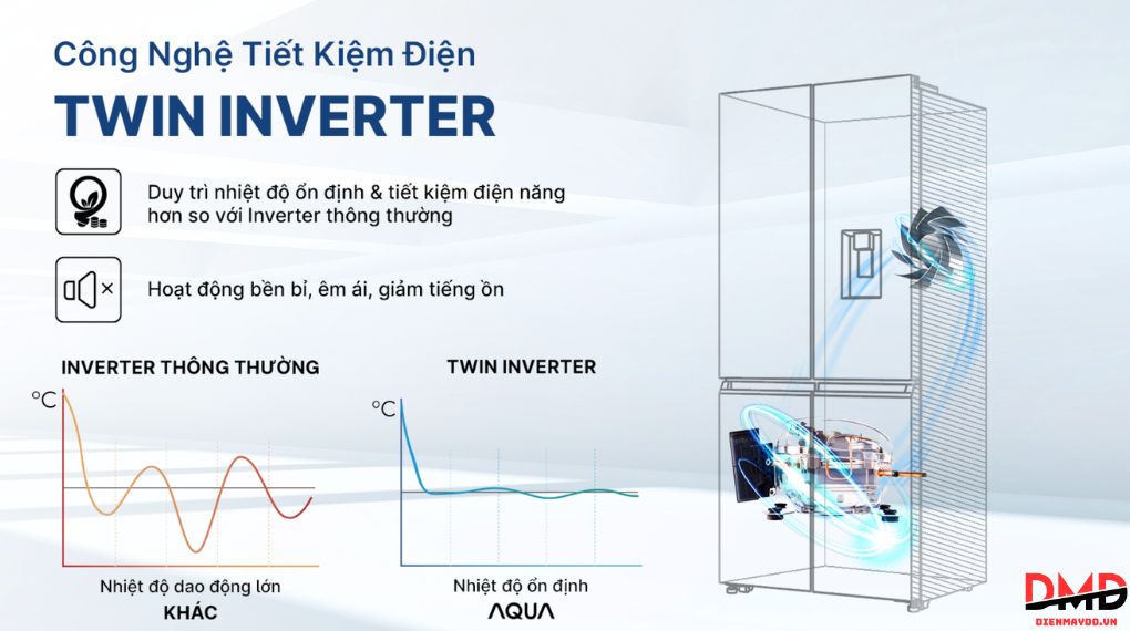 Tủ lạnh Aqua Inverter Multi Door 529 lít AQR-M600XA(GC)