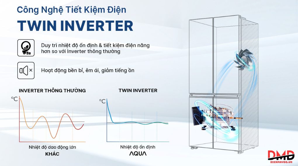 Tủ lạnh Aqua Inverter Multi Door 529 lít AQR-M600XA(WGB)