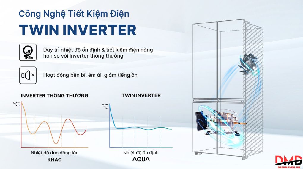 Tủ lạnh Aqua Inverter Multi Door 529 lít AQR-M600XA(WGC)