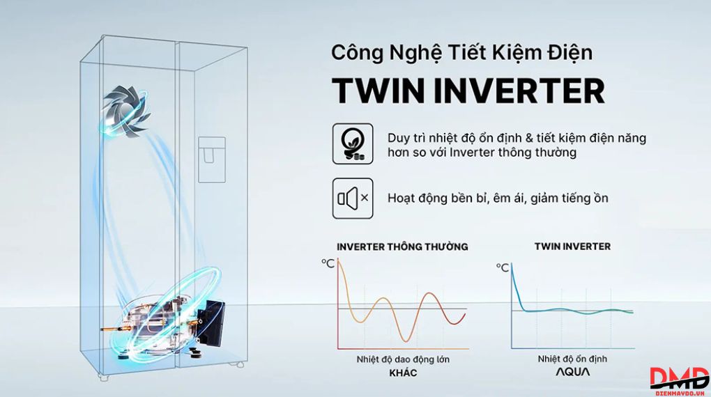 Tủ lạnh Aqua Inverter Side By Side 646 lít AQR-S682XA(GB)