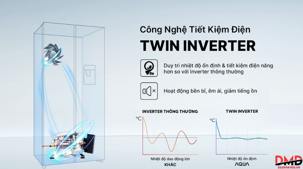 Tủ lạnh Aqua Inverter Side By Side 646 lít AQR-S682XA(WGB)