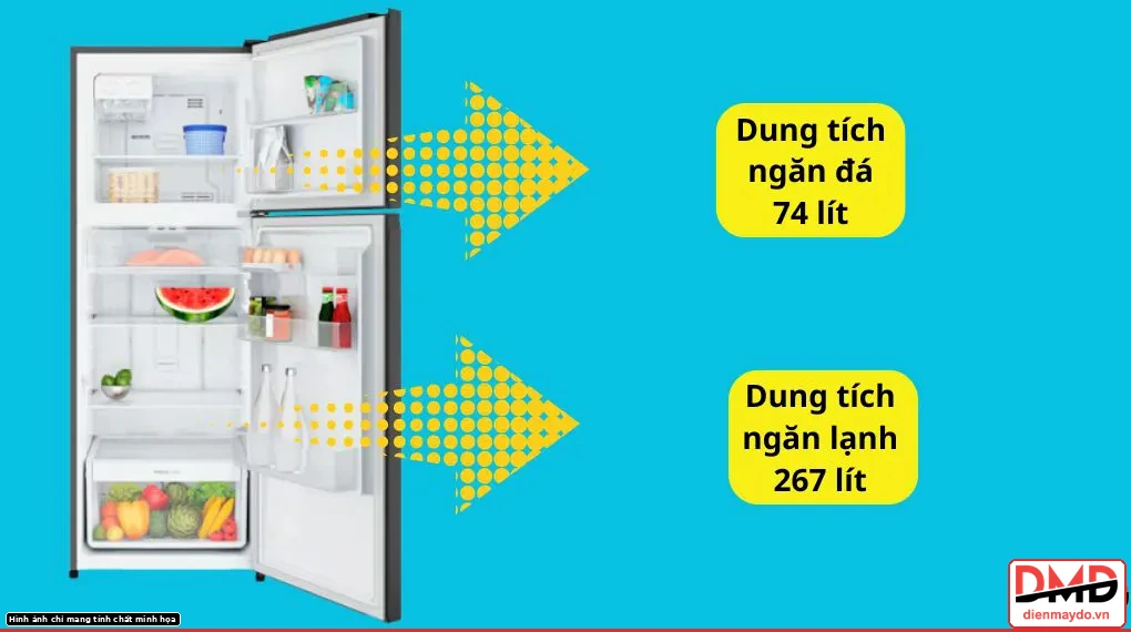 Tủ lạnh Electrolux 2026 phù hợp gia đình nào?