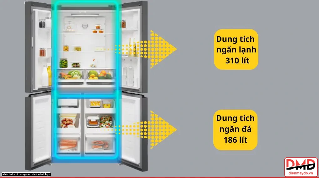 Tủ lạnh Electrolux 2026 phù hợp gia đình nào?