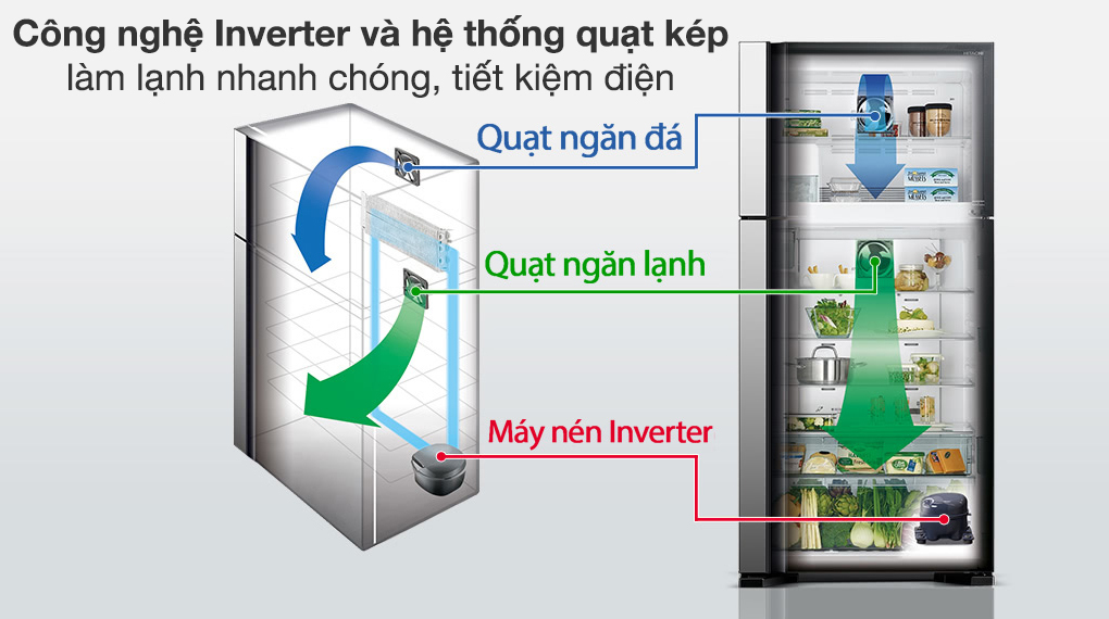 Tủ lạnh Hitachi Inverter 550 lít R-FG690PGV7X GBK