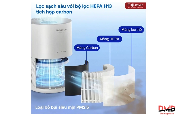 Máy lọc không khí FUJIHOME AP5Compact