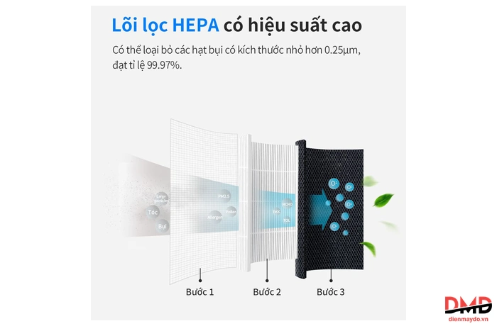 Máy lọc không khí Lock&Lock ENP124WHT