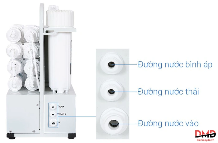 Máy lọc nước RO Sunhouse SHA8356U