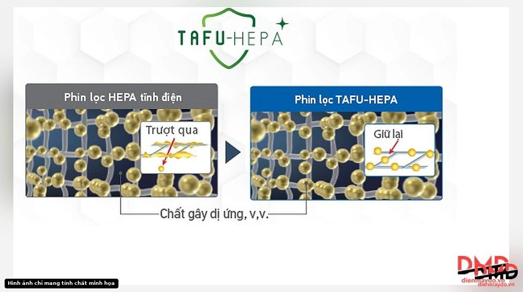 Diagram illustrating the TAFU-HEPA filter technology for Máy lọc không khí Daikin MC80ZVM7