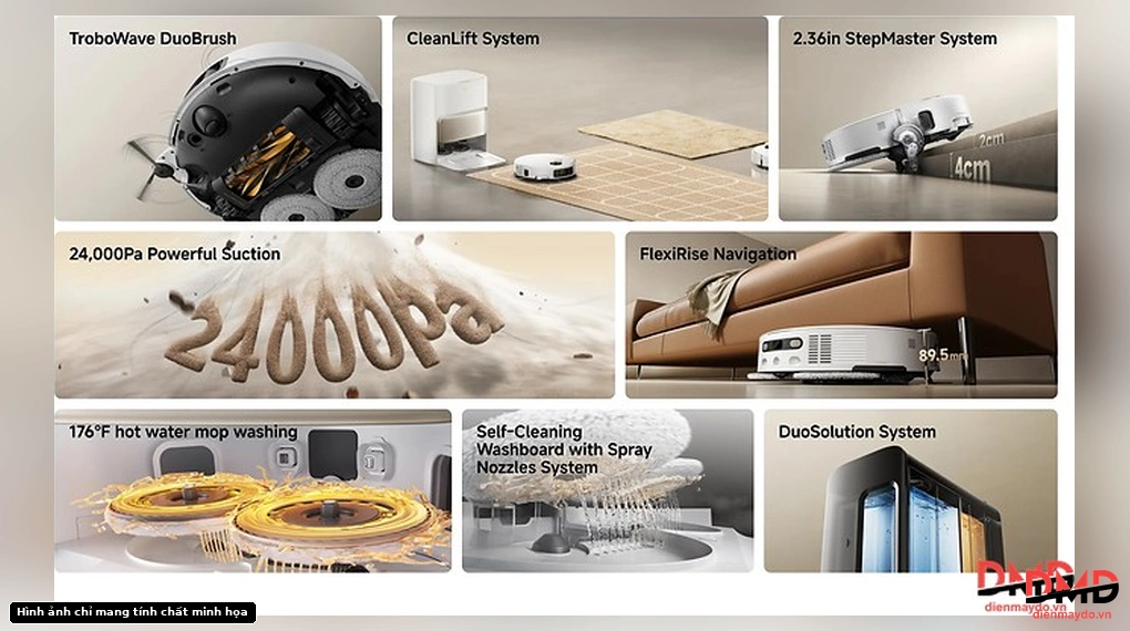 Collage illustrating the key features and technologies of Robot hút bụi lau nhà Mova V50 Ultra