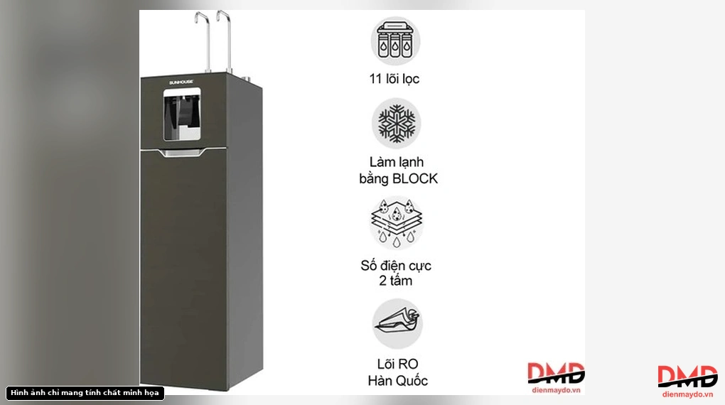 Máy lọc nước RO UltraX Ion Kiềm Sunhouse SHA76668SH 11 lõi - Full view with features