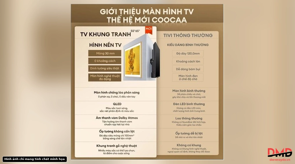 Specifications comparison chart for Google Tivi Coocaa 55 inch 55LN7000G highlighting its advantages over standard TVs