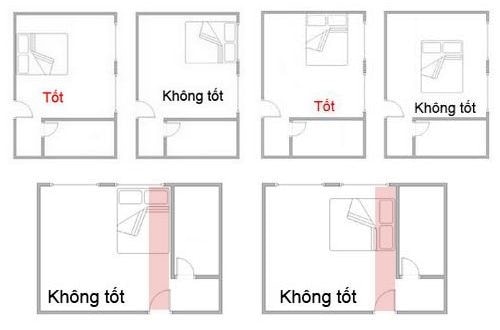 VLXD Xanh mách bạn để hướng đầu giường đúng cách