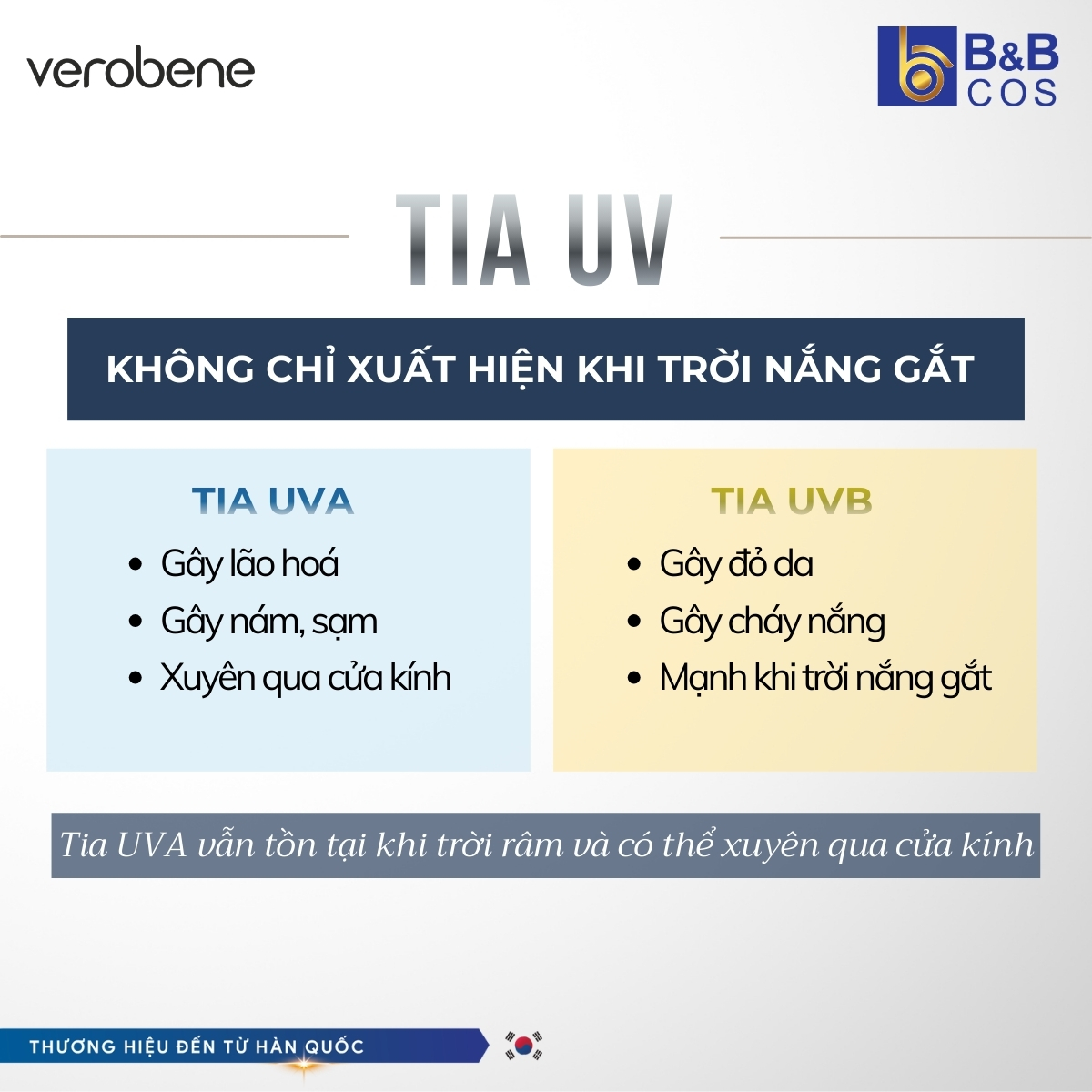 KEM CHỐNG NẮNG TRANG ĐIỂM VEROBENE RADIANCE AQUA SUN CREAM 70G