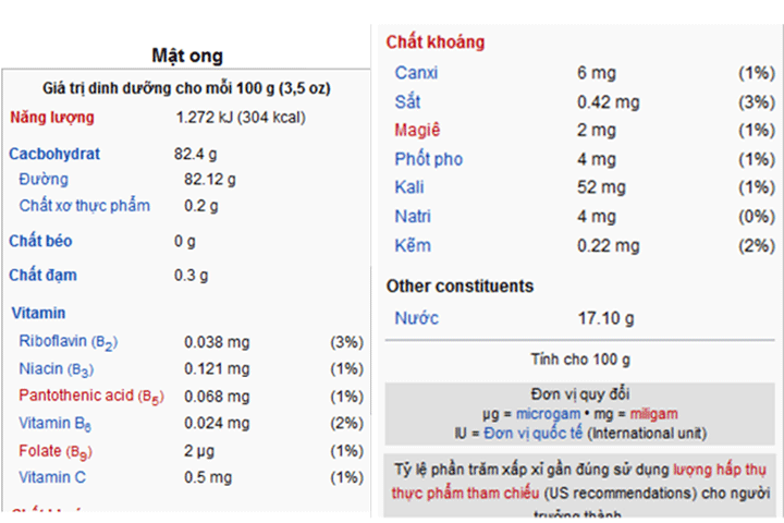 tác dụng của mật ong