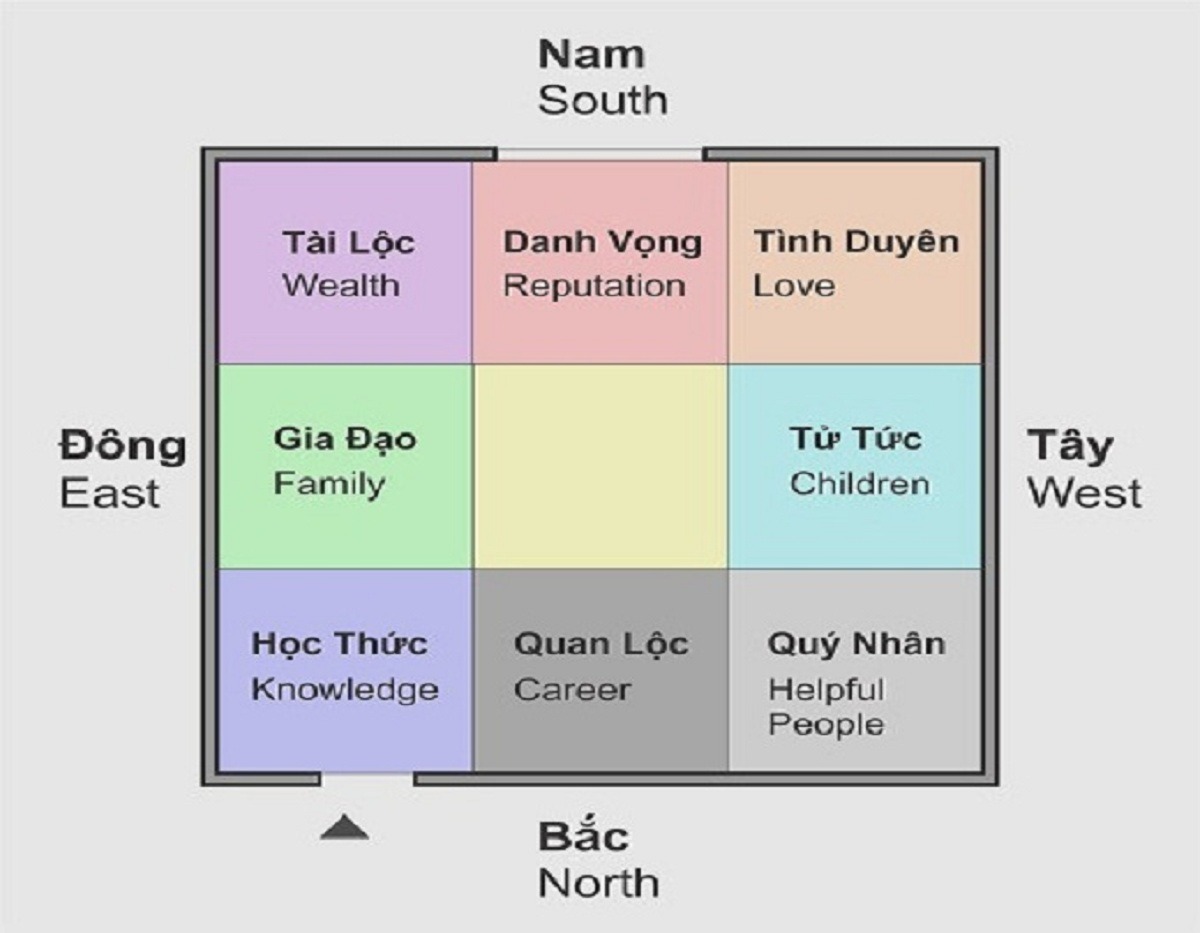 Những điều cấm kỵ khi đặt giá sách trong nhà