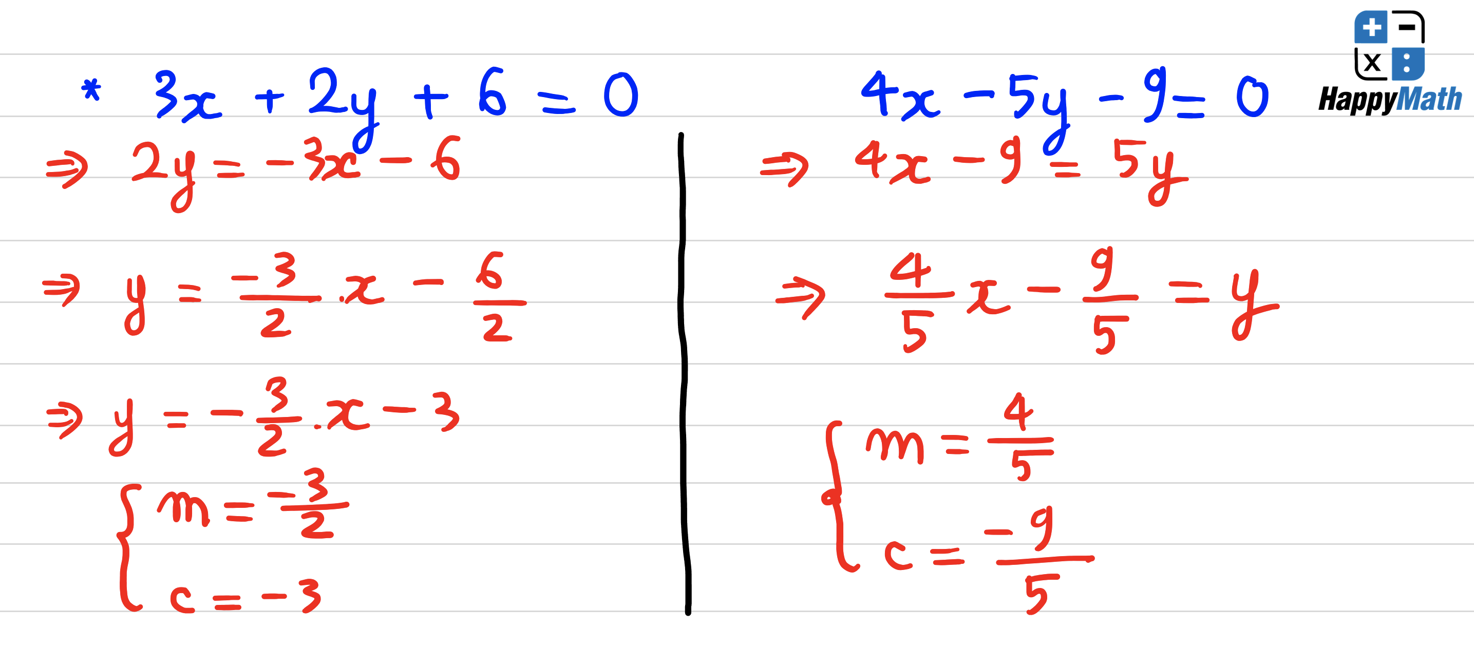 TOÁN SAT (ACT GMAT GRE) ĐỀU CẦN HIỂU ĐÚNG VỀ LINEAR EQUATION