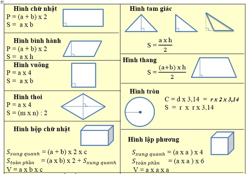 Bí quyết tính chu vi đa giác với ví dụ hấp dẫn