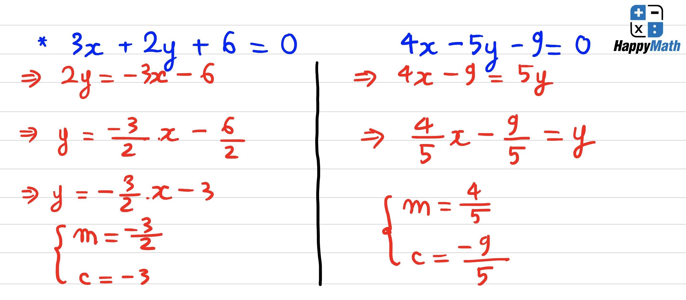 Dạng ax + by + c = 0 Phương trình đường thẳng trong toán SAT - Happymath