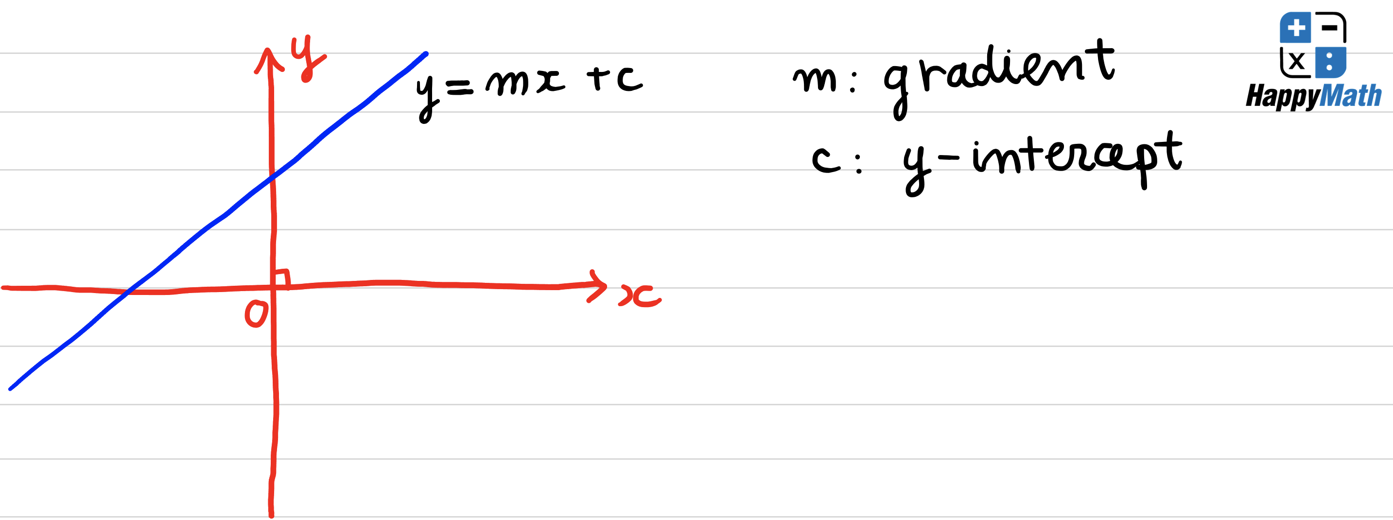 Giới thiệu increasing line và decreasing line trong toán SAT - happymath 