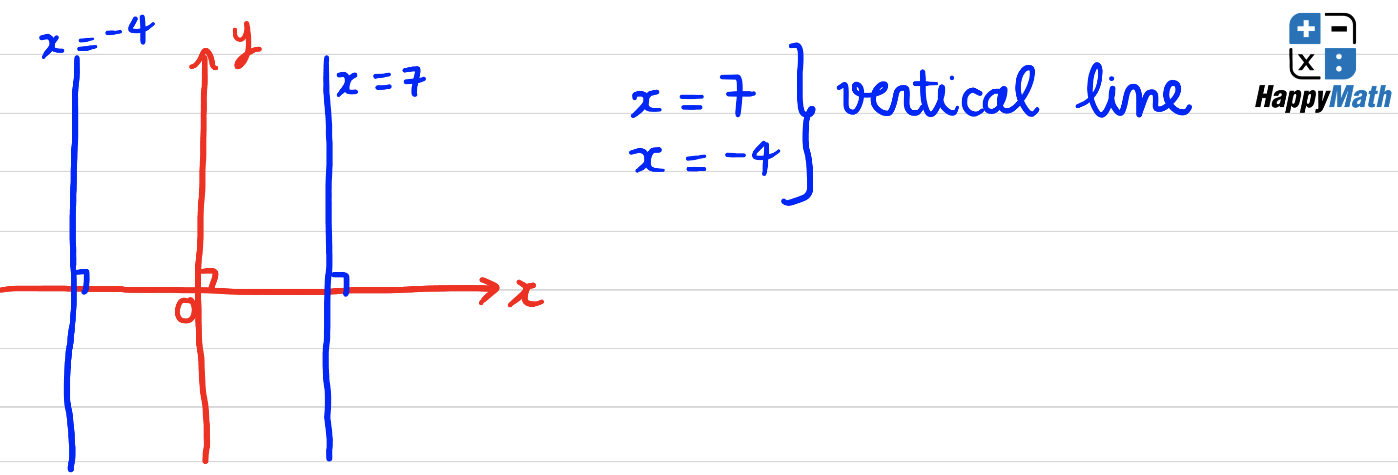 Luyện thi SAT Toán - Happymath - Phương Trình Đường Thẳng - Vertical Line