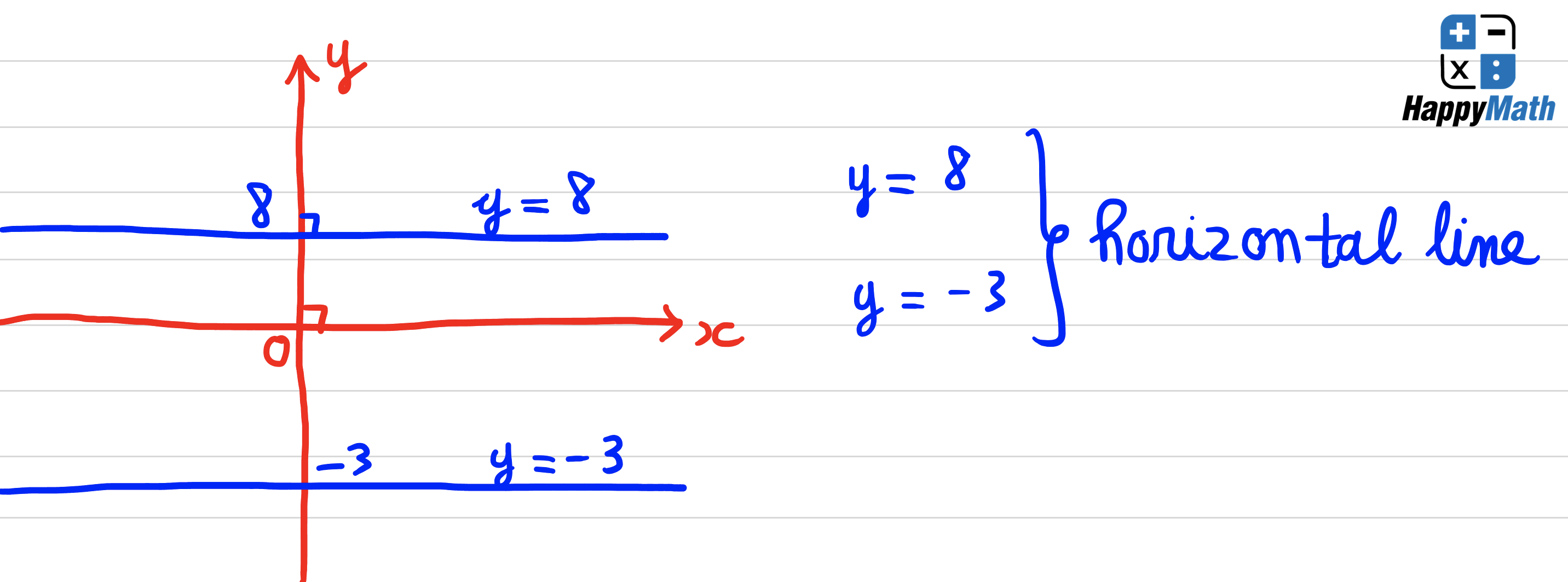 Luyện thi Toán SAT - Happymath - Phương trình Đường Thẳng Horizontal Line