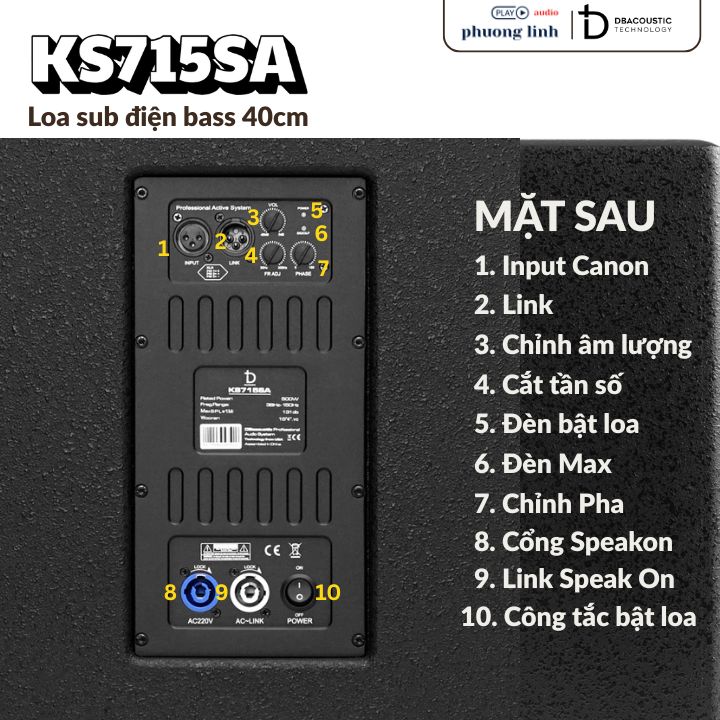 Chi tiết bảng điều khiển và mạch công suất Class D của sub KS715SA.