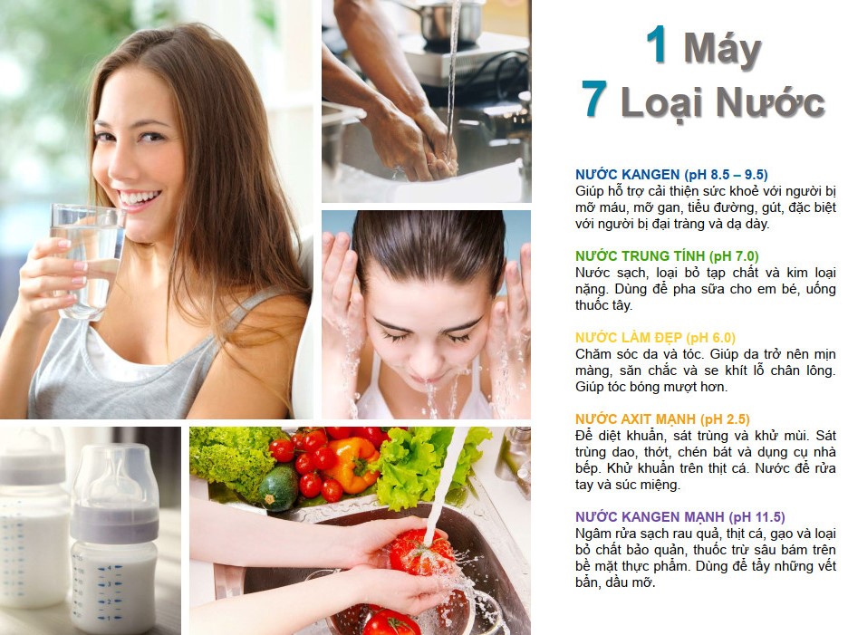 Cách sử dụng máy lọc nước Kangen đơn giản hiệu quả