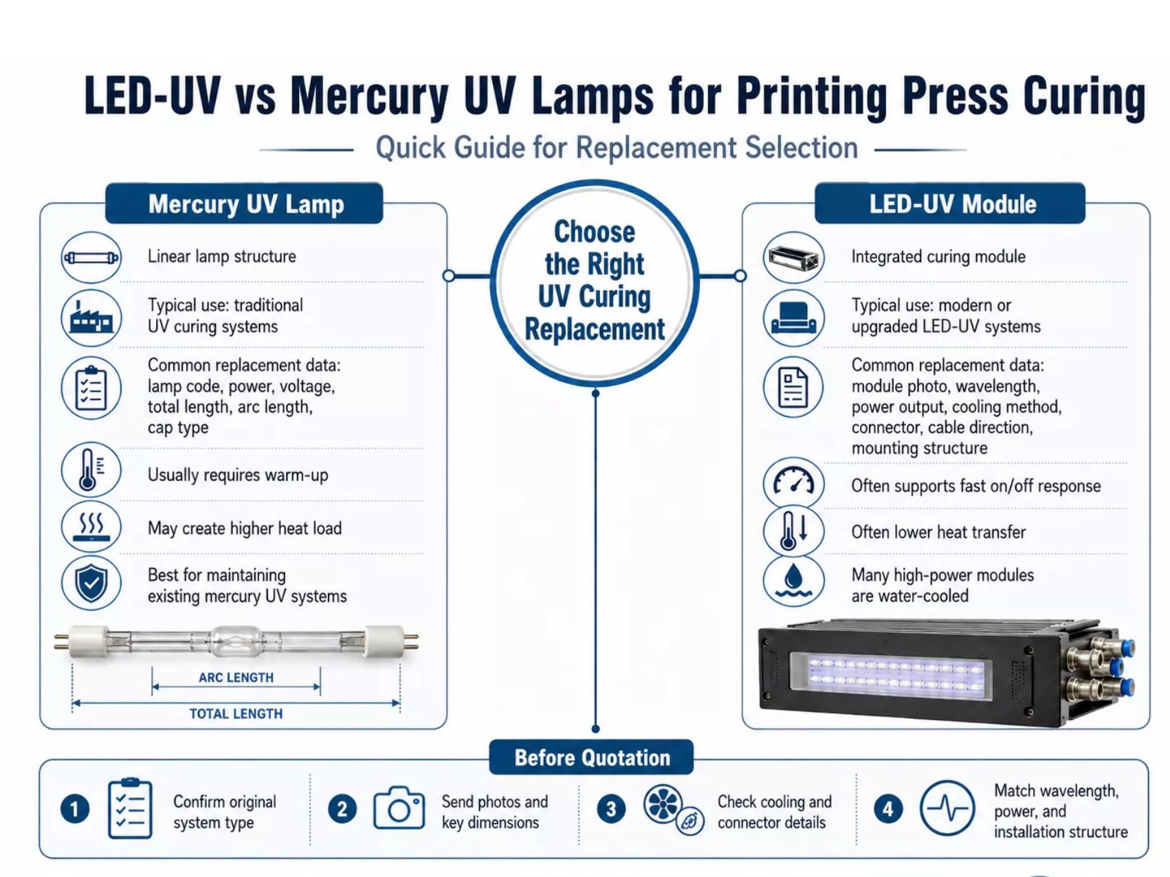 Đèn LED UV hay đèn UV thủy ngân? So sánh chi tiết cho hệ thống sấy mực in