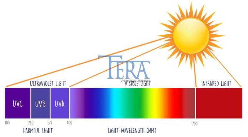 Phân biệt và hiểu đúng về tia uva, uvb, uvc là gì?