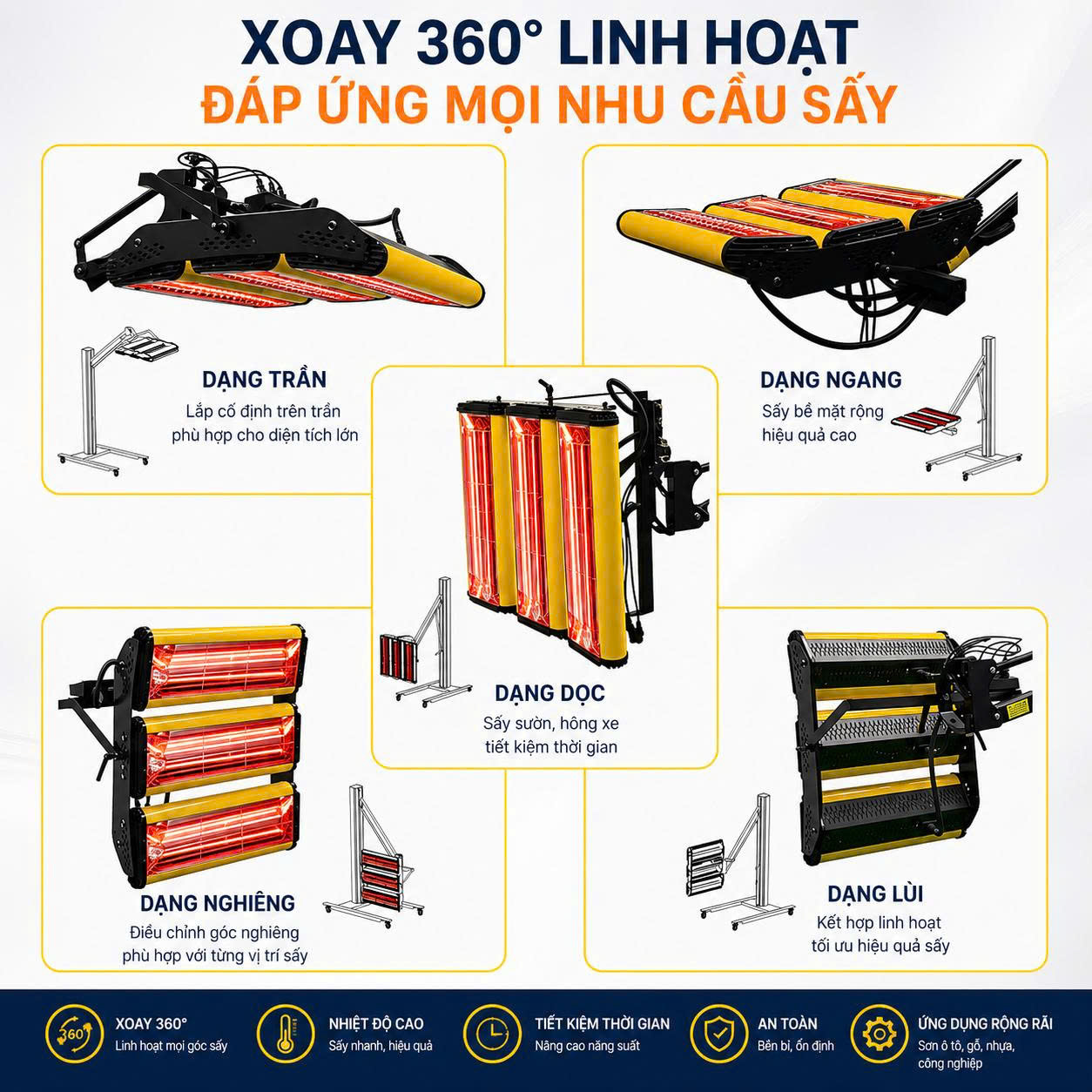 Hệ thống đèn sấy sơn ô tô xoay 360 độ