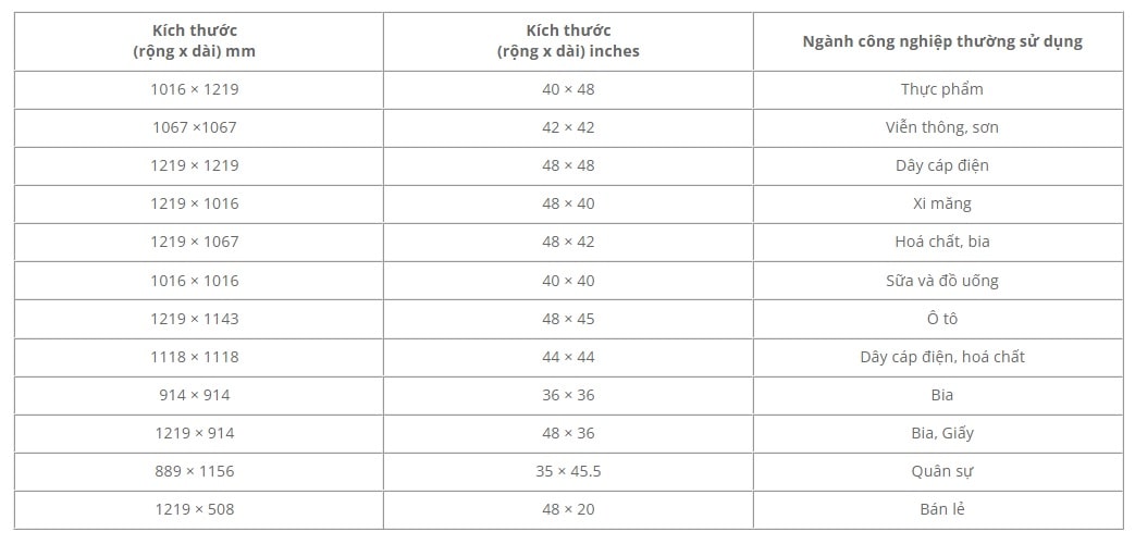 Kích thước pallet gỗ tại Vĩnh Phúc