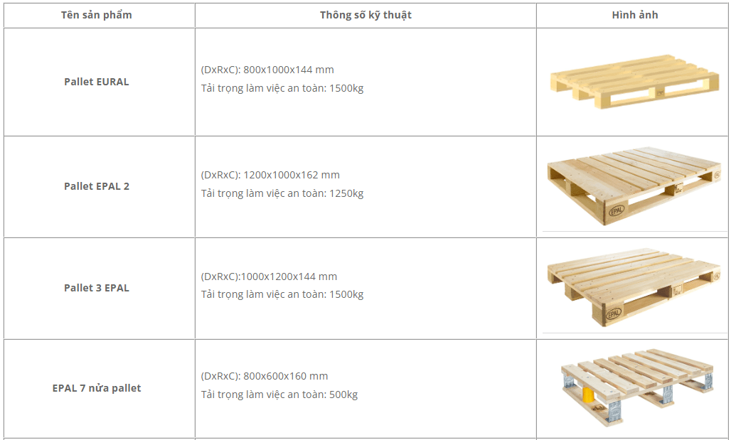 Địa chỉ cung cấp pallet gỗ ở Bắc Ninh