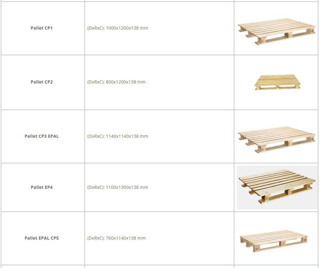 Báo giá pallet gỗ ở Bắc Ninh