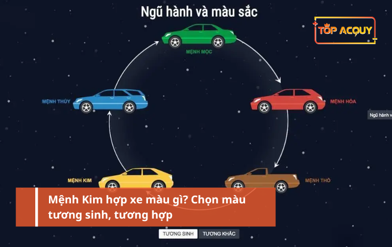Mệnh Kim hợp xe màu gì? Cách chọn màu xe hợp phong thủy