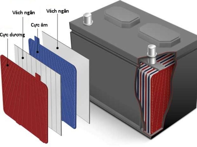 Cấu tạo ắc quy khô - Những điều bạn cần biết về ắc quy khô