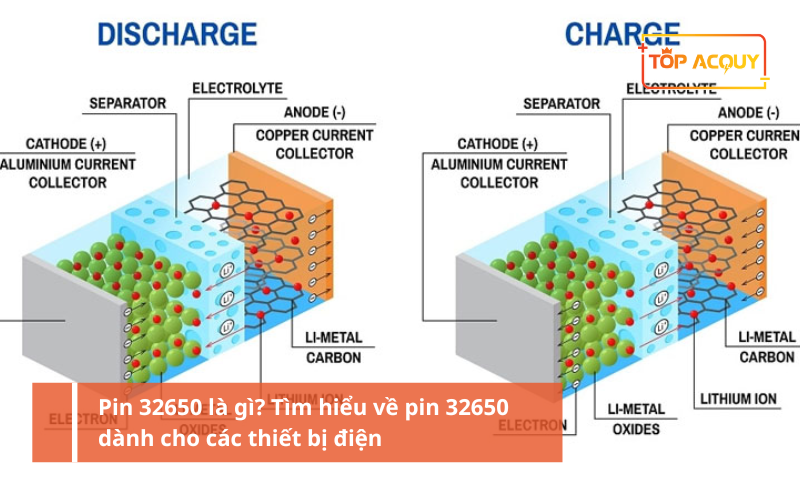Pin 32650 là gì? Tìm hiểu về pin 32650 dành cho các thiết bị điện