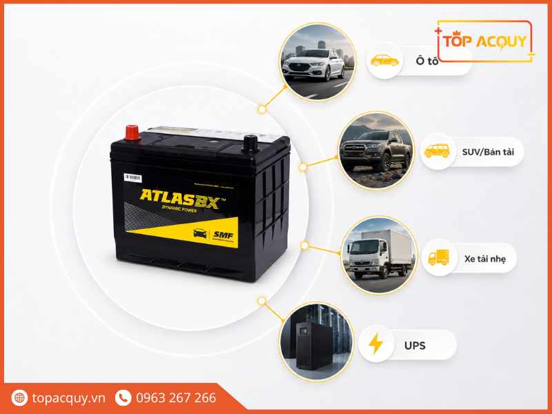 Ắc quy 12V 65Ah dùng cho xe ô tô du lịch, SUV và bán tải